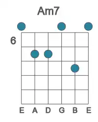 Guitar voicing #0 of the A m7 chord